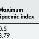 Relation between specimen type, lipaemic index, and triglyceride... | Download Table