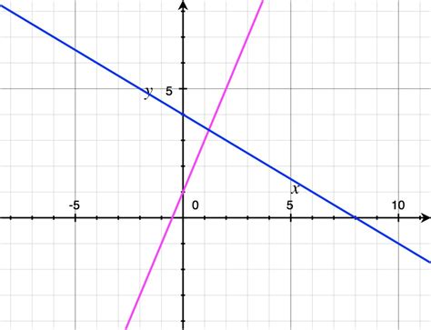 What Is Perpendicularity Math Concepts Explained