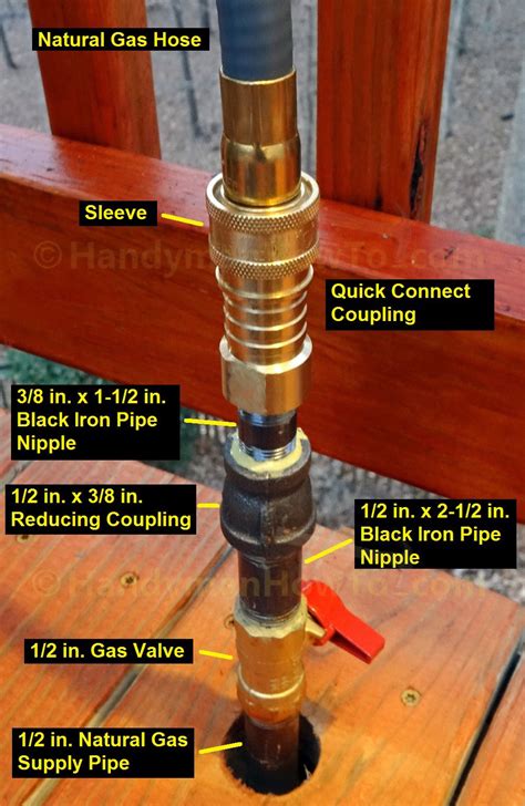 How To Install A Natural Gas Shutoff Valve For A Grill Part