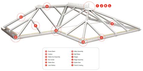 Glazed Conservatory Roof Installation: Things to Know More - Premier ...