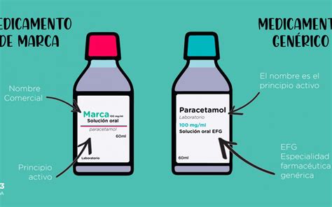 Medicamentos Genéricos Farmacia Oviedo O3Farma