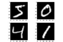 Handwritten Digit Recognition Using Convolutional Neural Networks In