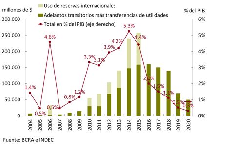 Política Monetaria