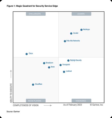 Gartner Edr Magic Quadrant 2024 Pdf Bamby Carline