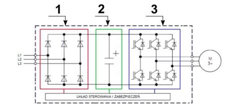 Sprawd Odpowied Na Schemacie Blokowym Przekszta Tnika