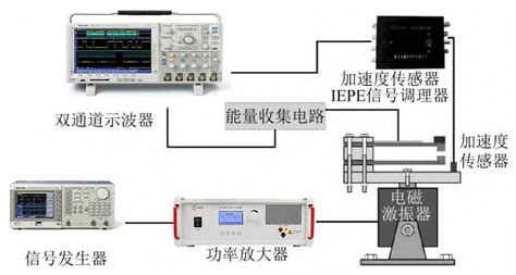 Ata 3080功率放大器的电子实验案例（案例合集） Csdn博客