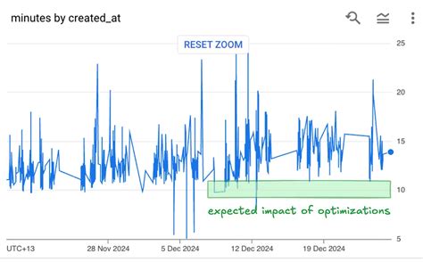 The most insightful stories about Ci Cd Pipeline - Medium 