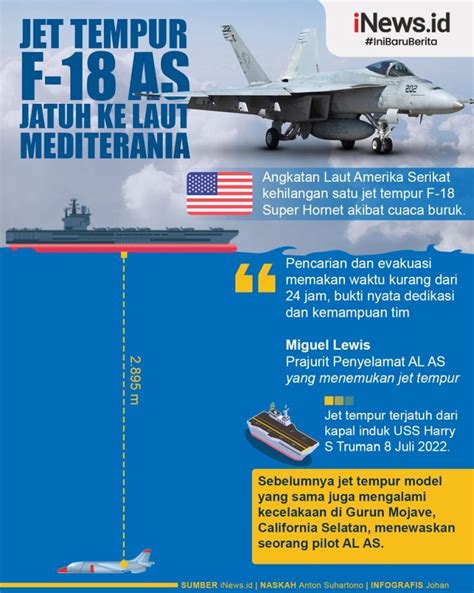 Infografis Jet Tempur F 18 AS Tercebur Ke Laut Mediterania Dari Kapal