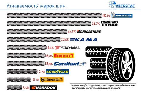 Лучшие производители шин в 2021 году — DRIVE2