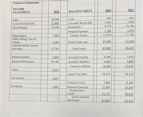 Solved 6 Calculate A 2023 Cash Flow To Creditors B 2023