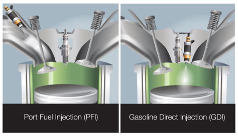 Difference Between Pfi Vs Gdi Engines