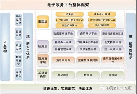 电子政务网络解决方案 电子政务项目解决方案 神网集团 信息安全领导品牌