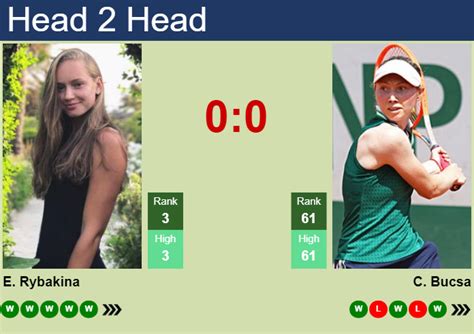 H2H, prediction of Elena Rybakina vs Cristina Bucsa in Adelaide with ...