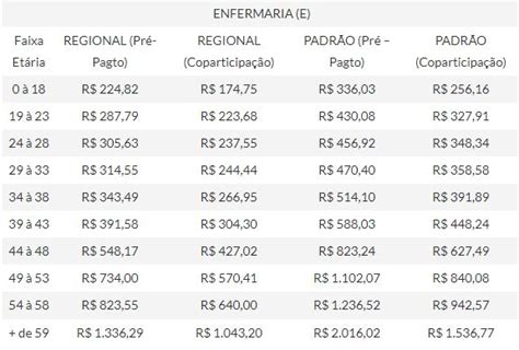 Unimed Guarulhos Qualidade e cuidado para você Valor de planos de