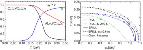 The Normalized Chiral Condensate For U And S Quarks And The Traced