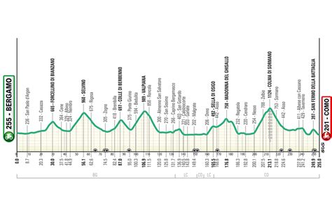 Il Lombardia 2024 - www.ilombardia.it