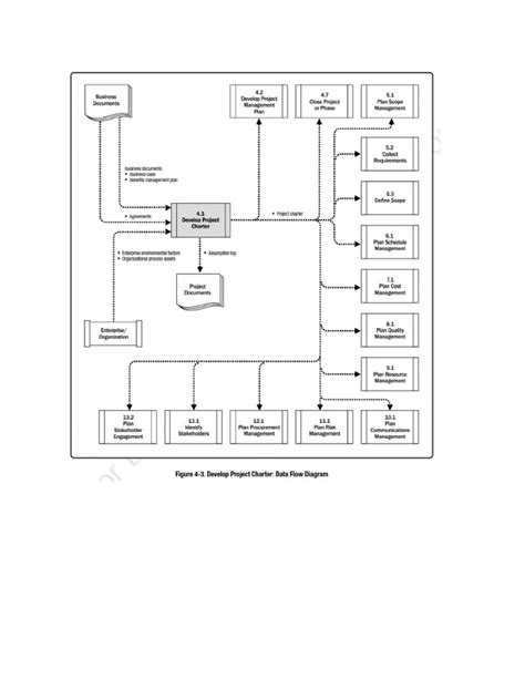 PMP flowchart | PDF