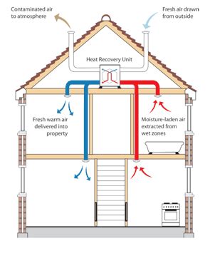 What S The Difference Between HRV And ERV