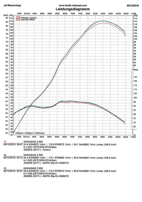 Bodis Mgp N Gex Endschalld Mpfer F R Kawasaki Z Rs Baujahre Ab