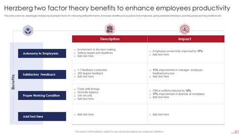 Herzbergs Two Factor Theory Powerpoint Ppt Template Bundles Ppt Slide