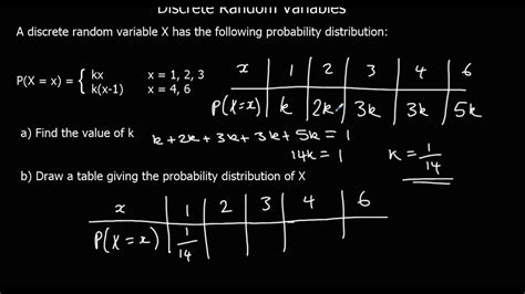 Summary Of Binomial Distribution In R R Tutorial Marinstatslectures