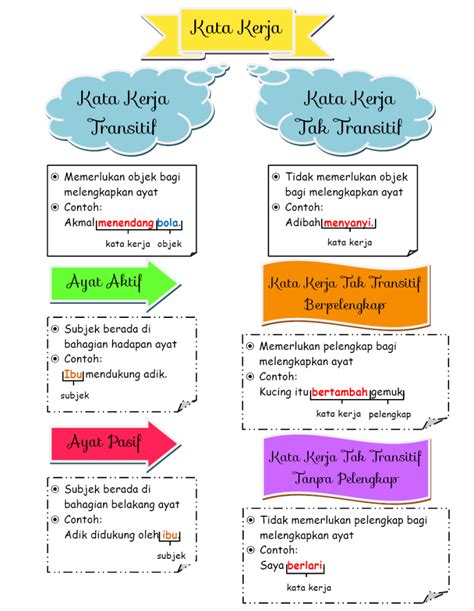 Yuk Simak Pembahasan Contoh Kata Kata Kerja Terlengkap Catatan