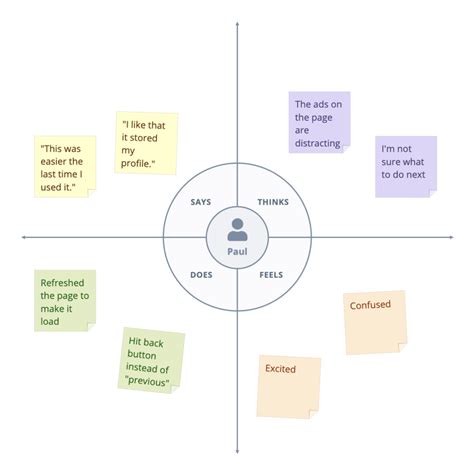 How To Create A Customer Empathy Map [With Example]