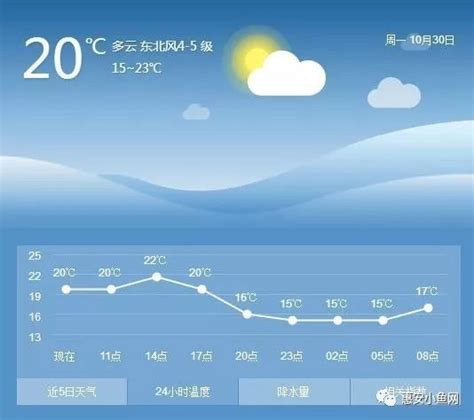 一股新的冷空气和妖风今日杀到小惠安！最低温跌至15℃！过两天气温又