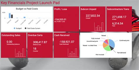 Quantity Surveying Software Smooth Project Takeoff