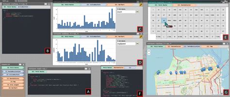 An Interactive Transportation Dashboard For SF Muni Bus Data A The