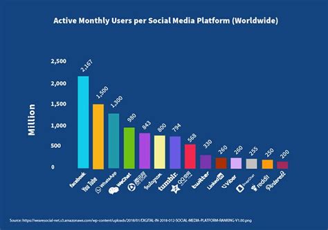 23 Statistik Mengagumkan Pada Internet Dan Media Sosial Di 2024