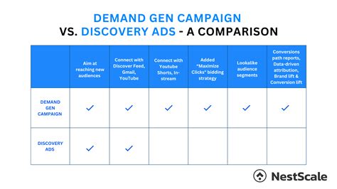 Google Ads Demand Gen Explained Complete Guide