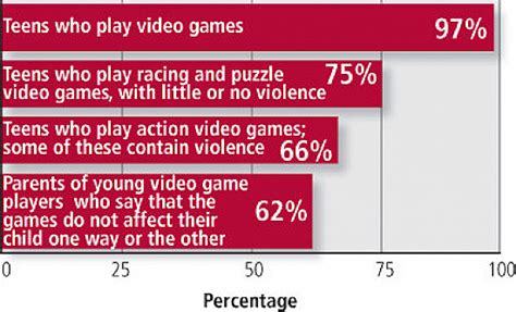 Violent Video Games And Young People Harvard Health Publishing