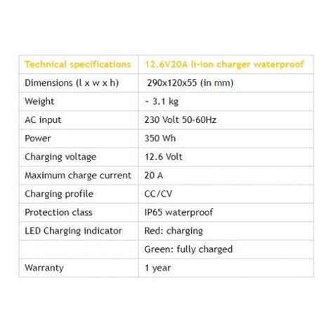 Rebelcell Outdoorbox Battery Charger V A Li Ion Waterproof