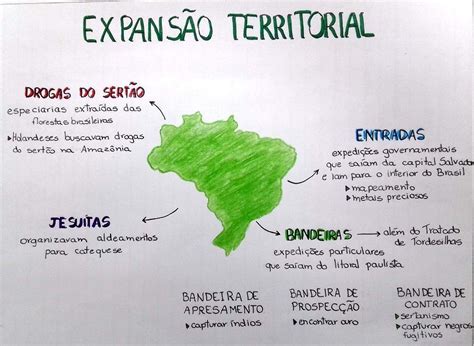 Expans O Territorial Brasil Mapa Mental Resumo Geografia Mapa The