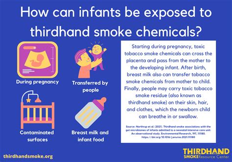 Infographics And Fact Sheets Thirdhand Smoke Resource Center