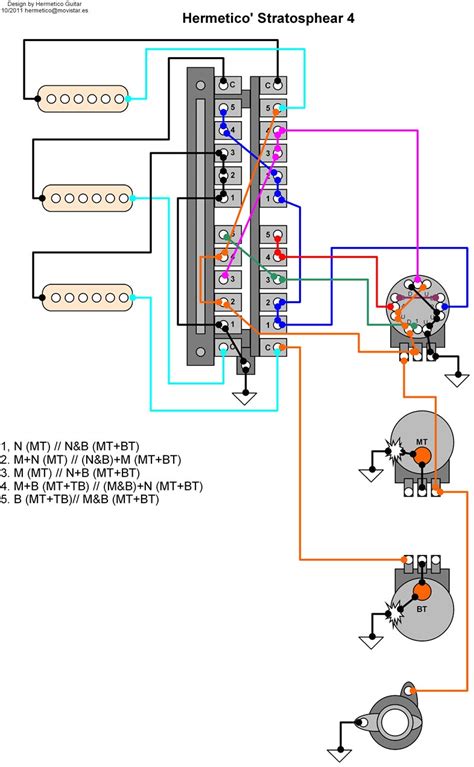 Stratocaster Wiring Mods - Wiring Diagram Pictures