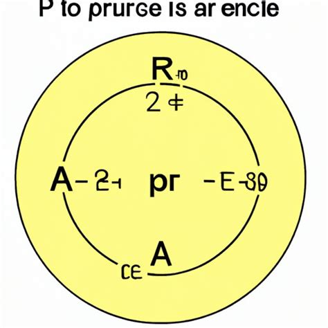 How to Find the Area of a Circle with Diameter: Easy Steps to Mastering ...