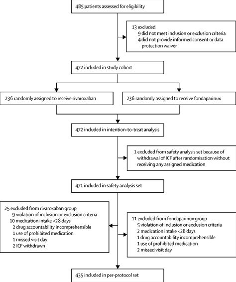 Superficial Venous Thrombosis