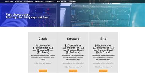 Esignal Charting Software Review Pros Cons And Pricing