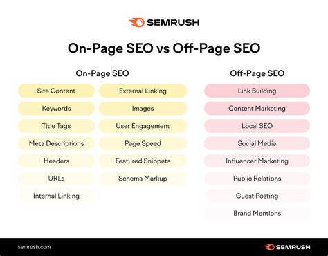 Off-Page SEO Checklist: Our Top 8 Tips