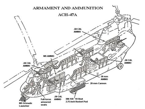 Boeing S ACH 47A Chinook Helicopter Guns A Go Go