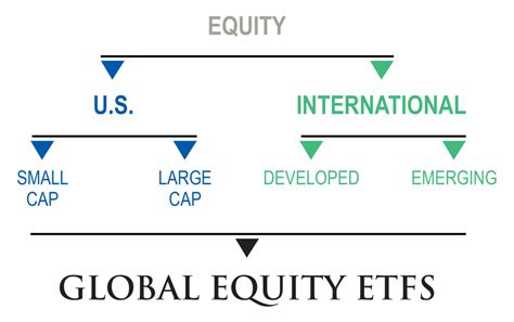 Global Equity Etf Strategy Westend Advisors