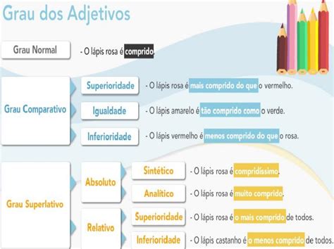 Veja A Classifica O Dos Adjetivos Quanto Ao Grau Apresentadas A