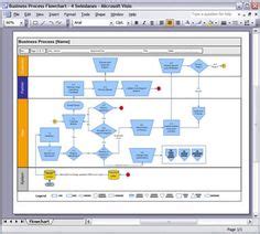 9 Microsoft Visio: Process Map ideas | microsoft visio, process map ...