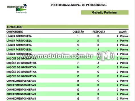 Divulgado Gabarito Preliminar Da Prova Do Concurso Da Prefeitura