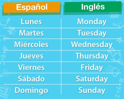 Días Dela Semana En Inglés Dias De La Semana En Ingles Traducidos Abc Fichas Una De Las