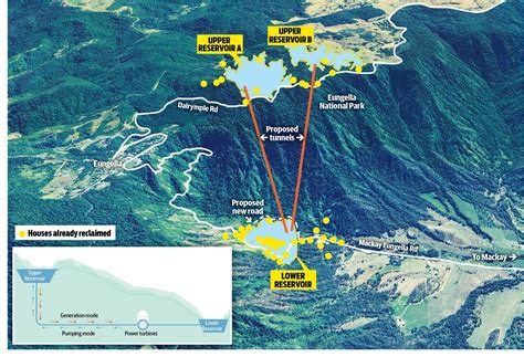 Pioneer Burdekin Pumped Hydro 40m For Properties Among 111m Outlay