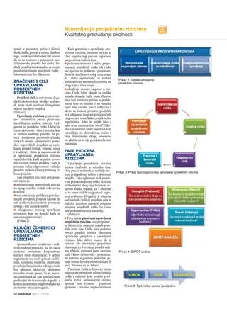 Stru Ni Lanak Upravljanje Projektnim Rizicima Pdf