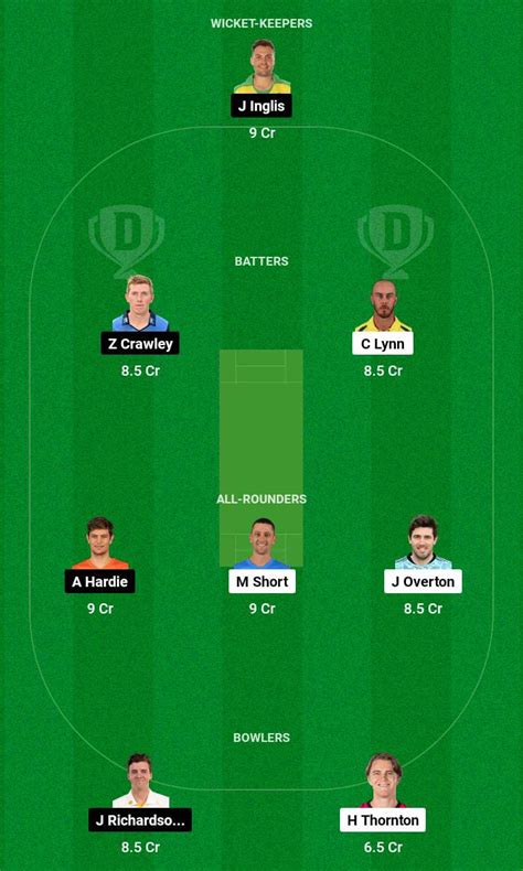 Str Vs Sco Dream11 Prediction Today Bbl 202324 Fantasy Cricket Tips